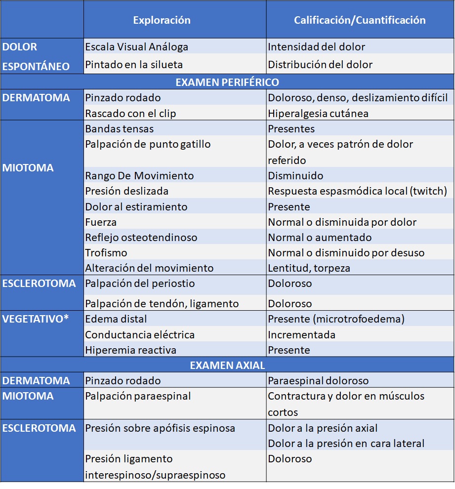 Cuadro clinico - tabla