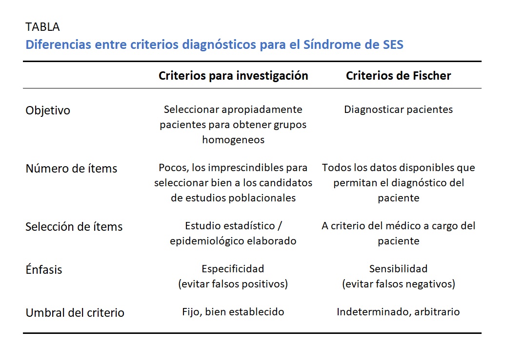 Dif criterios dx SES investigacion